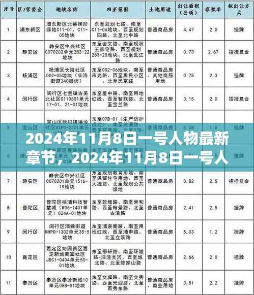 招标采购 第266页