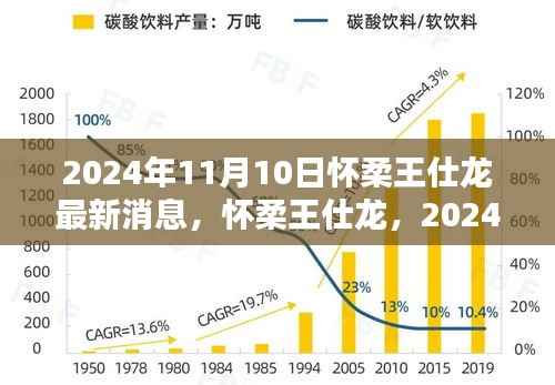 在线留言 第265页