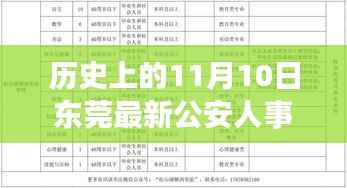 东莞公安人事任免回顾,历史上的里程碑事件在11月10日揭晓