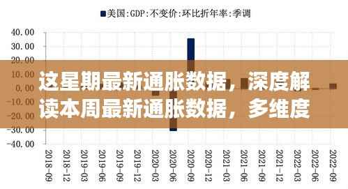 本周通胀数据深度解读,多维度透视通胀态势及其影响