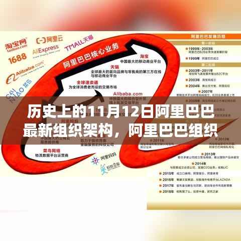 阿里巴巴组织架构重塑的历史性变迁与深度评测,纪念重要时刻的回顾与展望(11月12日)