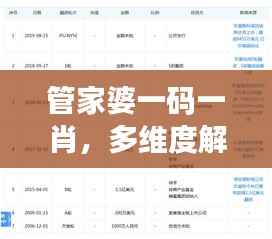 管家婆一码一肖,多维度解析与解答权限版:UGI558.34