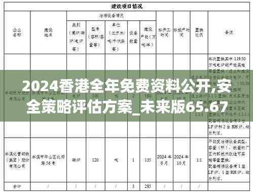 2024香港全年免费资料公开,安全策略评估方案_未来版65.67