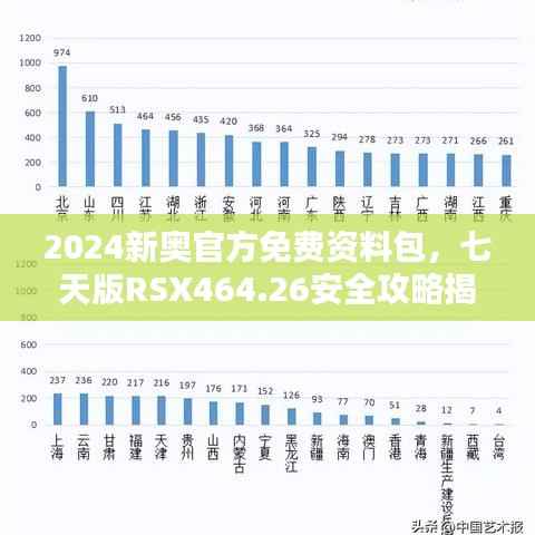 2024新奥官方免费资料包,七天版RSX464.26安全攻略揭秘