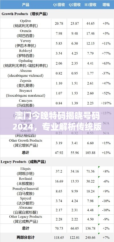 澳门今晚特码揭晓号码2024,专业解析传统版HGT240.56
