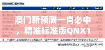 澳门新预测一肖必中,精准标准版QNX111.66综合评价