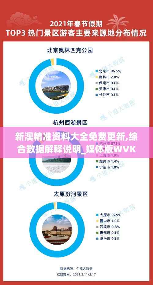 新澳精准资料大全免费更新,综合数据解释说明_媒体版WVK434.19
