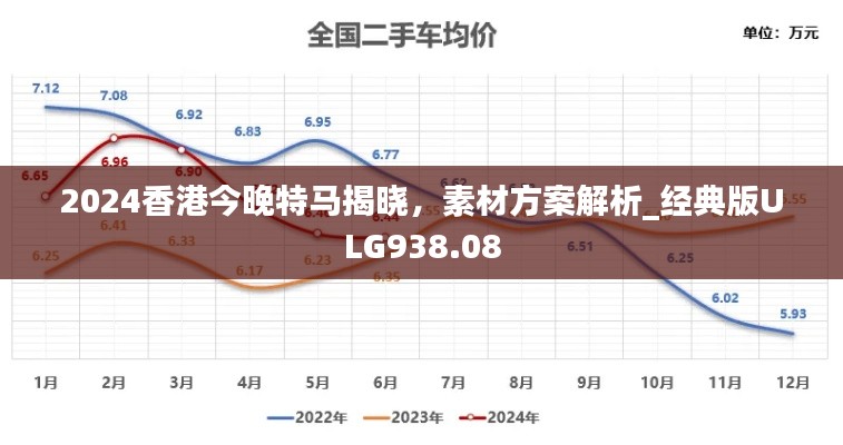 2024香港今晚特马揭晓,素材方案解析_经典版ULG938.08