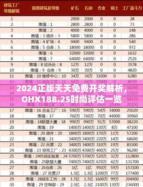 2024正版天天免费开奖解析,OHX188.25时尚评估一览