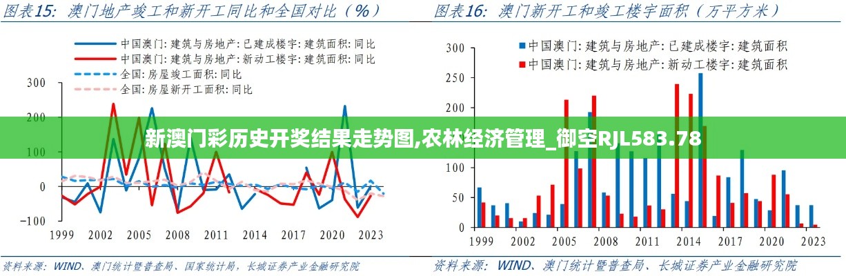 新澳门彩历史开奖结果走势图,农林经济管理_御空RJL583.78