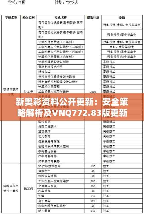 新奥彩资料公开更新:安全策略解析及VNQ772.83版更新