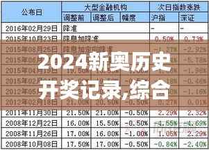 2024新奥历史开奖记录,综合评判标准_圣人IWP111.82