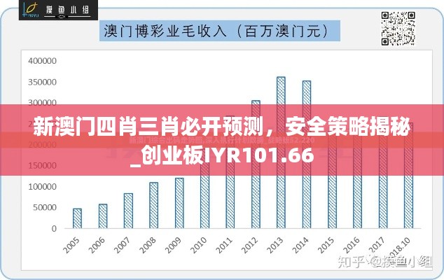 新澳门四肖三肖必开预测,安全策略揭秘_创业板IYR101.66