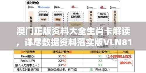 澳门正版资料大全生肖卡解读,详尽数据资料落实版VLN816.36