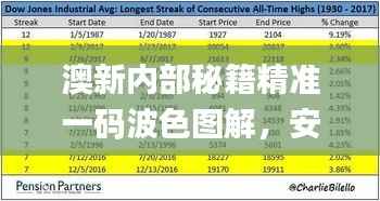 澳新内部秘籍精准一码波色图解,安全攻略指南_HVP477.78自助版