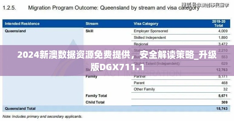 2024新澳数据资源免费提供,安全解读策略_升级版DGX711.1