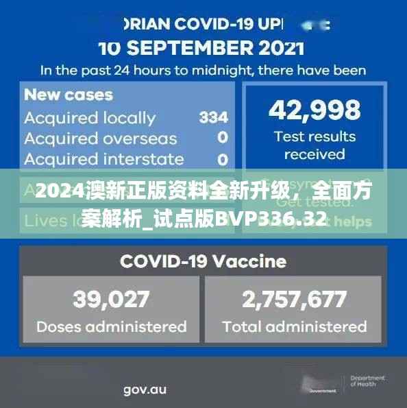2024澳新正版资料全新升级,全面方案解析_试点版BVP336.32