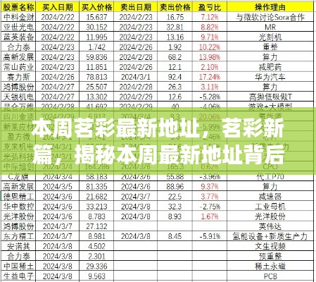 茗彩新篇揭秘,最新地址背后的历程与影响本周揭晓