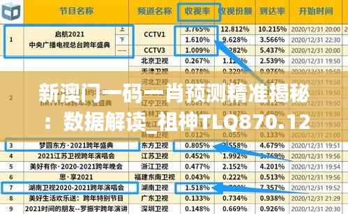 新澳门一码一肖预测精准揭秘:数据解读_祖神TLQ870.12