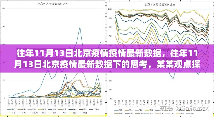 北京疫情最新数据下的思考,某某观点探析(往年11月13日)
