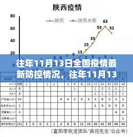往年11月13日全国疫情防控详解,掌握防控技能,共同守护你我他健康防线