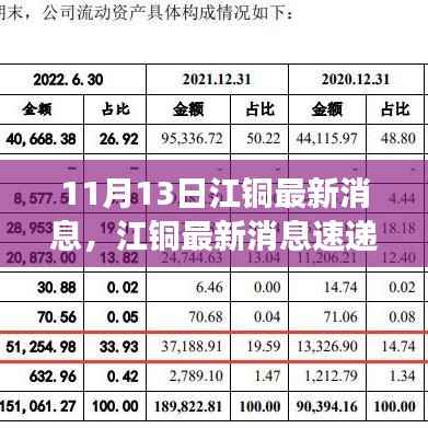 江铜最新动态与行业进展速递,11月13日更新
