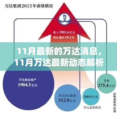 11月万达最新动态解析,多方视角探讨企业影响与未来前景