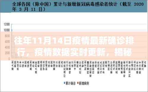 揭秘高科技产品重塑疫情防控格局,最新疫情排行与实时数据更新解析