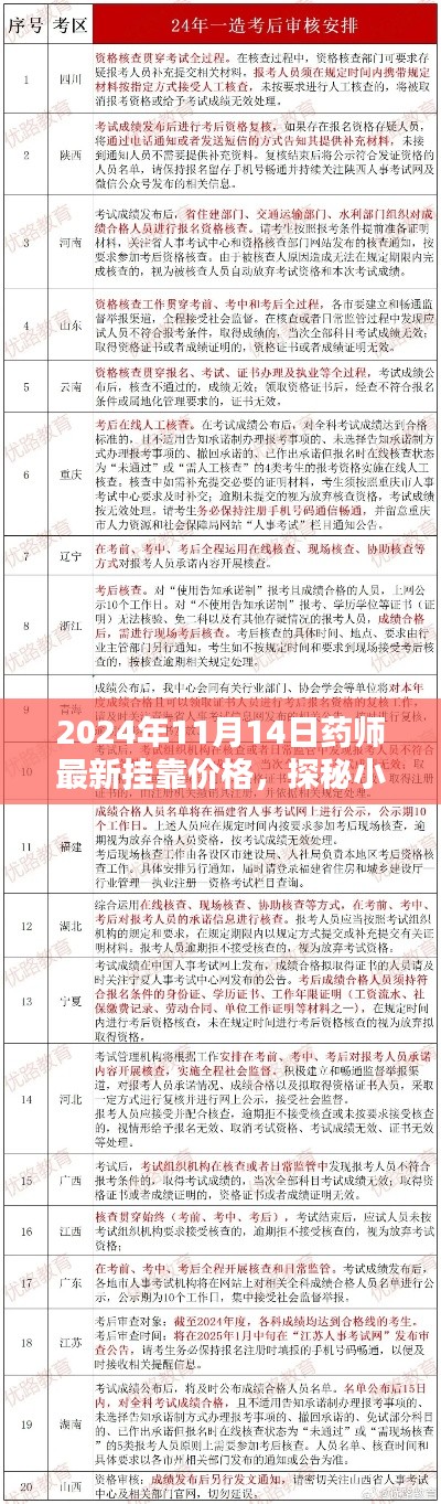探秘药师宝藏,2024年最新挂靠价格一览(附详细药师挂靠价格表)