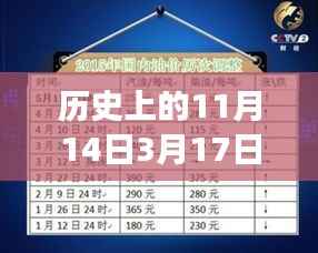 历史上的油价调整揭秘,从1月3月油价调整最新消息看油价背后的故事变迁