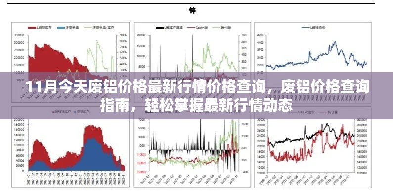 废铝价格最新行情查询指南,掌握市场动态,轻松了解价格变化