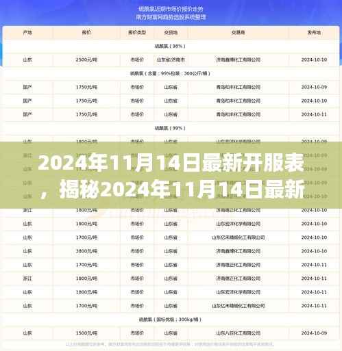 揭秘2024年11月14日最新开服表,游戏世界崭新篇章开启