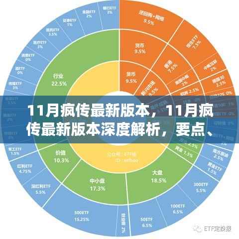 11月疯传最新版本深度解析,要点、特点与影响探讨