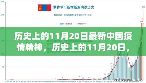 历史上的11月20日,中国疫情精神的新篇章见证者