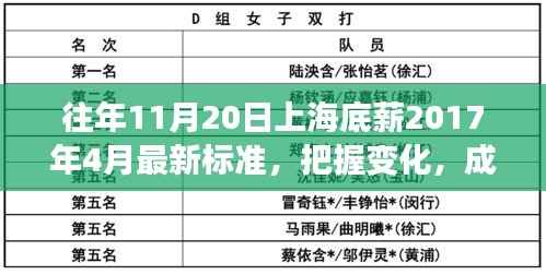 上海底薪最新标准背后的励志故事,把握变化,成就未来之路(附励志故事)