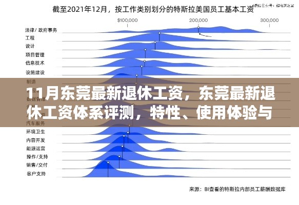 东莞最新退休工资体系解析,特性、用户体验与目标群体分析