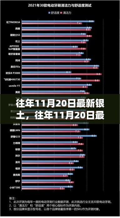 往年11月20日最新银土产品评测报告,特性、体验、对比及用户群体深度解析