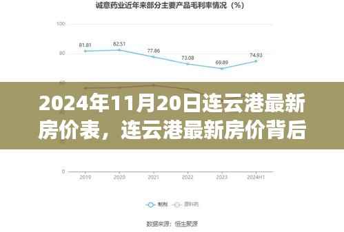 连云港最新房价背后的故事,友情与家的奇妙旅程