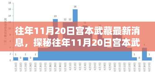 揭秘宫本武藏最新消息背后的神秘小巷特色小店,往年11月20日的探秘之旅