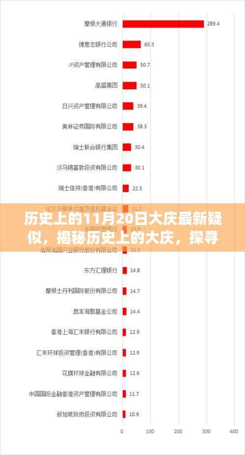 揭秘历史上的大庆,探寻最新疑云事件回顾与解析(大庆疑似事件揭秘)