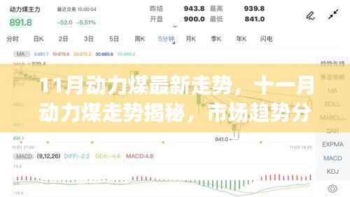 揭秘十一月动力煤走势,市场趋势分析与预测