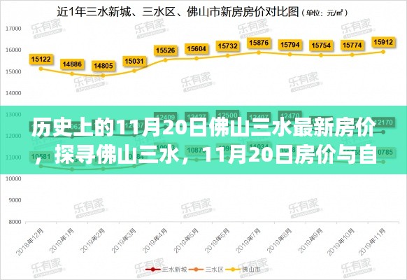 探寻佛山三水,揭秘历史房价与自然和谐之旅——11月20日最新房价动态