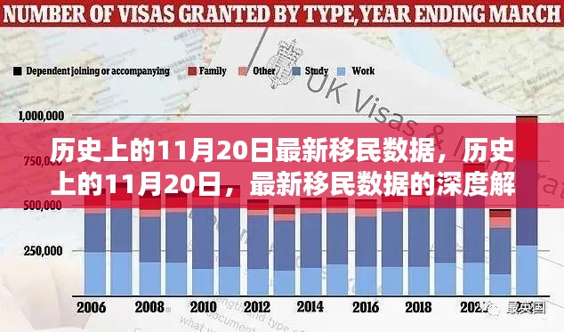 历史上的11月20日移民数据深度解析,最新数据揭示新趋势