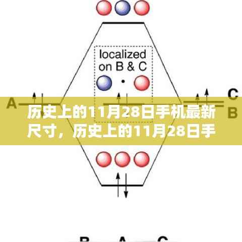 历史上的11月28日手机最新尺寸全攻略,从入门到进阶获取指南