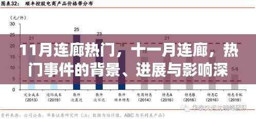 十一月连廊事件深度解析,背景、进展与影响全透析