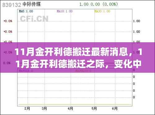 11月金开利德搬迁之际,变化中的学习与自信成就之源