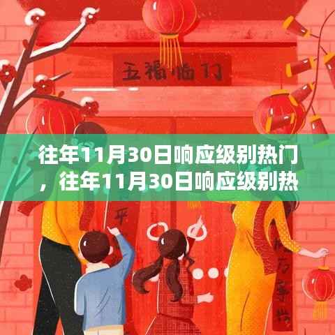 往年11月30日响应级别热门产品深度评测与解析