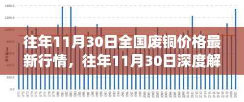 全国废铜价格最新行情深度解析,市场波动洞悉与小红书热推