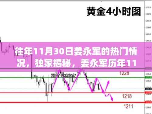 独家揭秘,姜永军历年11月30日的超级影响力与热门风采