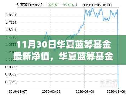 华夏蓝筹基金最新净值揭晓,一场关于友情与家庭的温馨故事,附净值细节